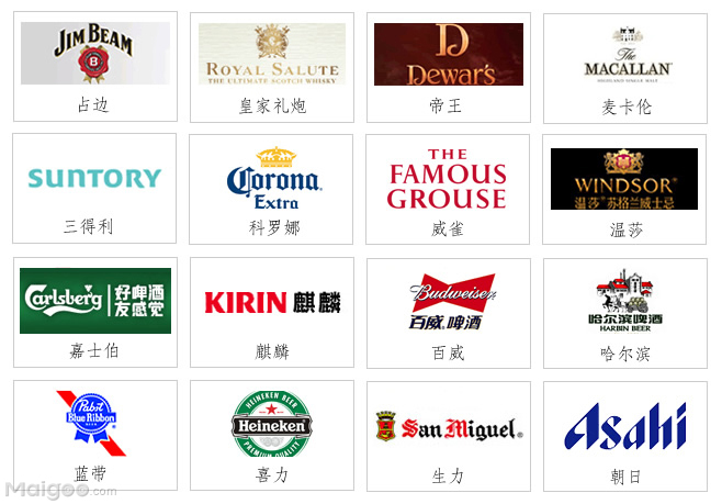 全球最著名的酒品牌商标标志大全_一品知识产权