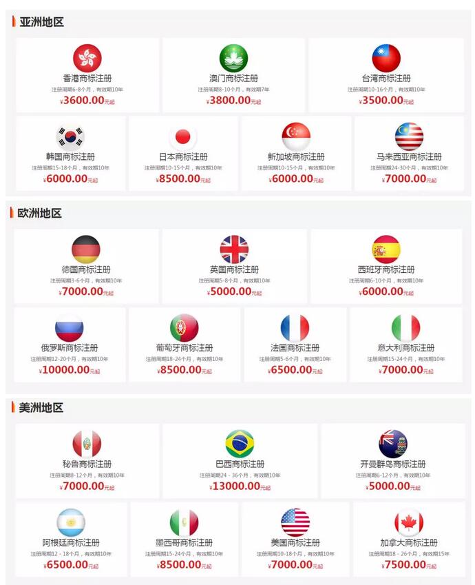 国际商标注册:下一个国际大牌就是你