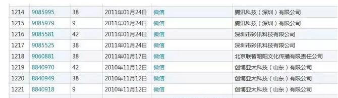 索赔5000万，“微信”商标争议再生波澜