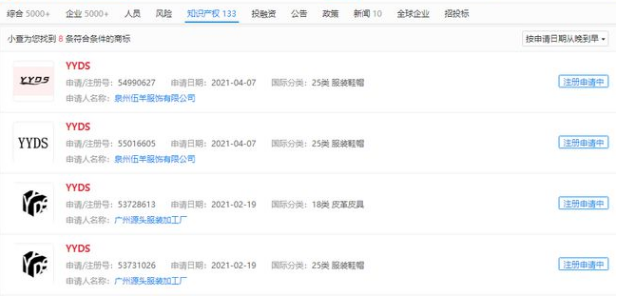 今日商标资讯汇总：“yyds”、“永远滴神”关联名称被抢注商标；东风标致关联公司申请注册“凡尔赛”商标