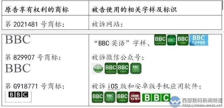 索赔100万！这件商标让英国BBC追到中国！