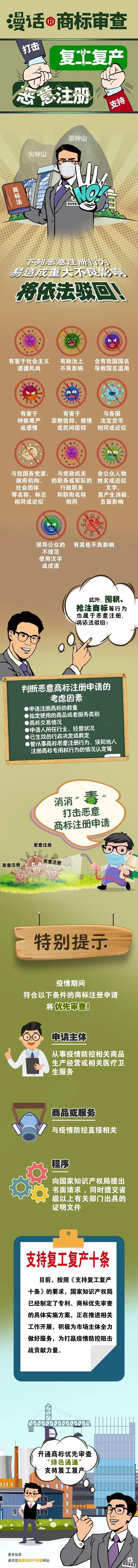 国知局解答：哪些商标注册是不良影响？哪些是恶意申请？