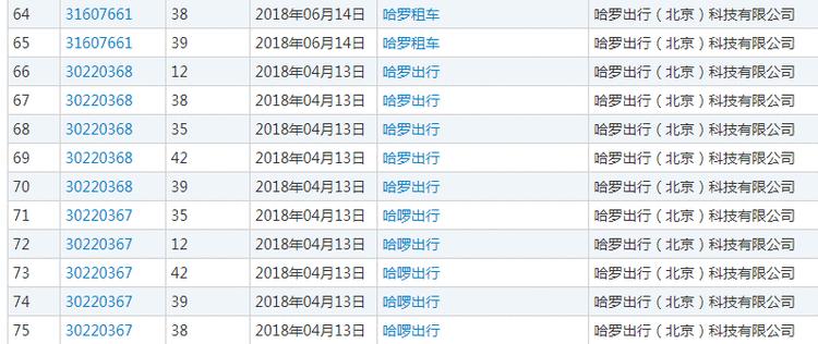 在共享单车圈儿驰骋的“哈啰出行”，竟在商标上栽了跟头？