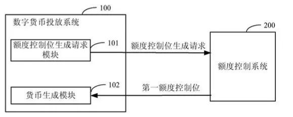 央行申请数字货币相关专利