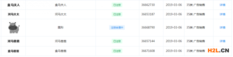 “盒马夫人、盒马爸爸、盒马兄弟”等商标被申请！