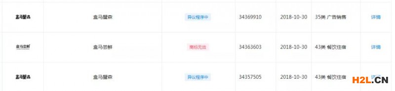 “盒马夫人、盒马爸爸、盒马兄弟”等商标被申请！