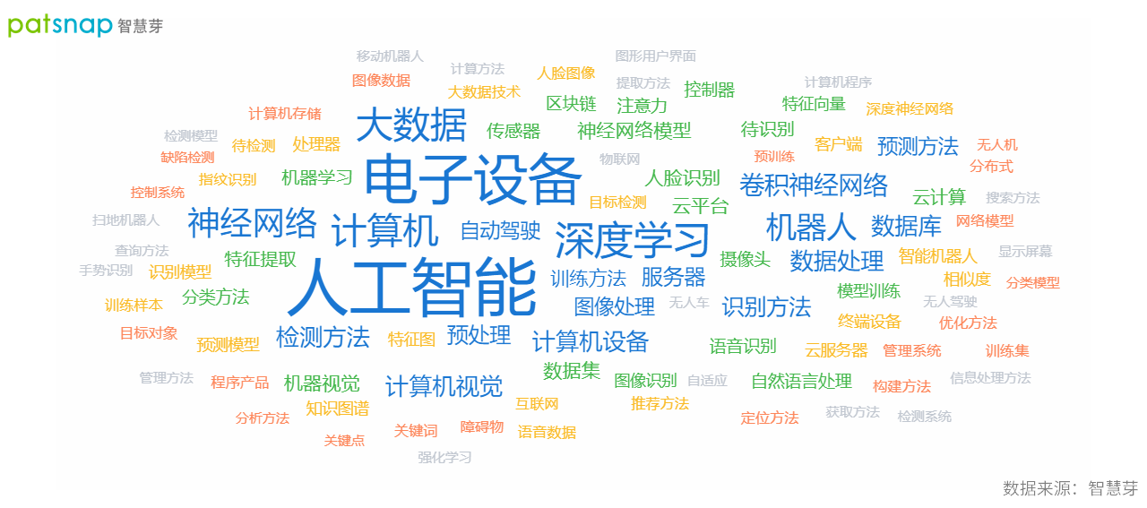 2021年9月22日中国确立全球创新领先者地位,ai领域专利申请量全球第一