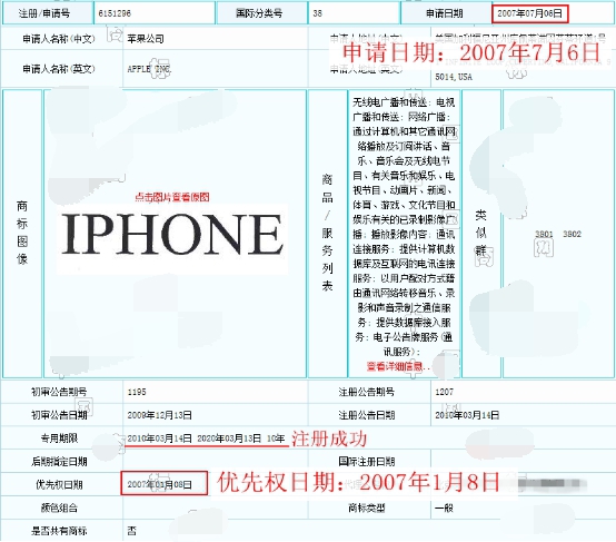 商标注册能插队?有“权”就能行!
