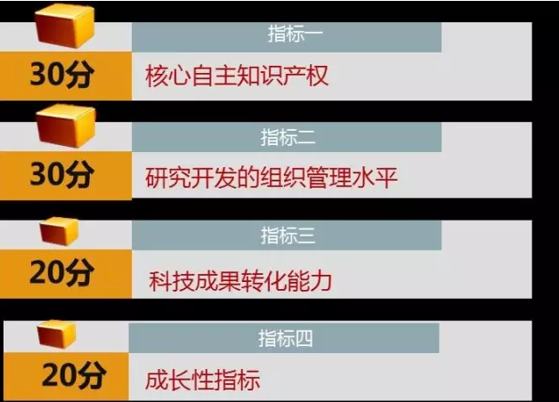 知识产权那些事儿之高新技术企业认定
