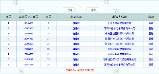 有时间就去把商标注册了吧！大掌柜不爱听人说后悔~~