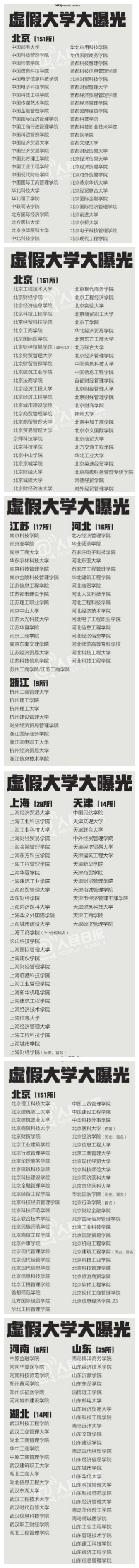 完整版!381所大学假冒! 高考择校谨防陷阱