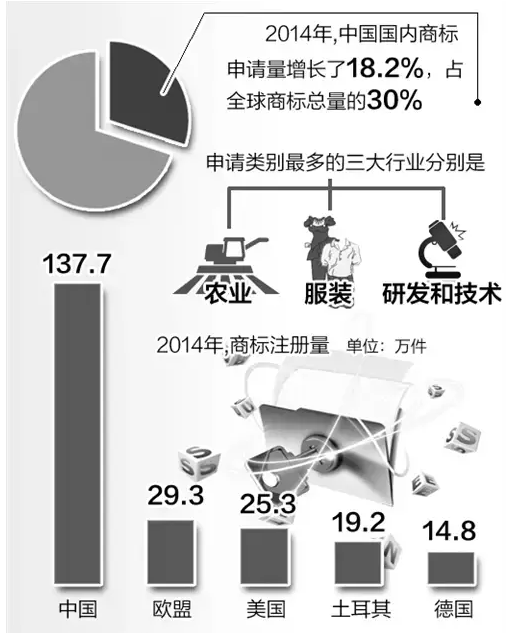商标大国也要提高商标含金量