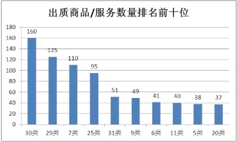 商标质押还补贴150万!快来围观把天理当饭吃的“不爽”政策