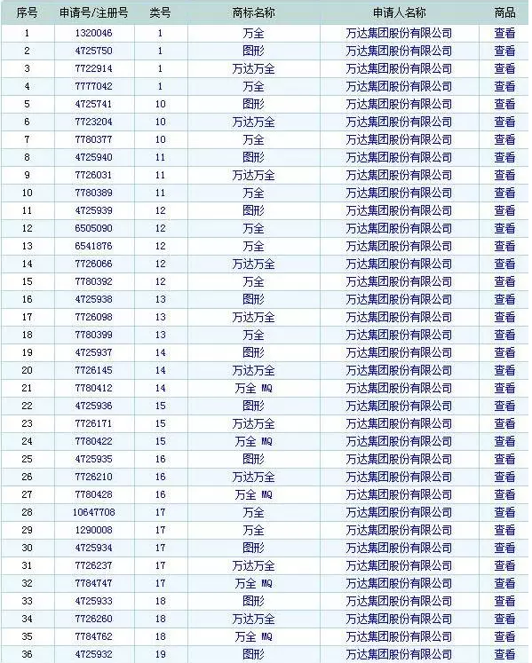我爱你，你却爱网红