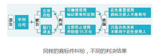 一个商标纠纷两家公司被告 为什么厦门的公司输了官司?