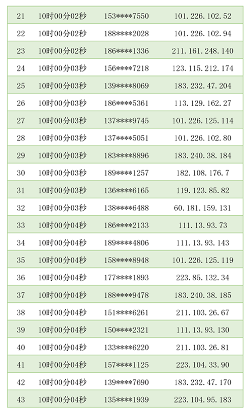 【内含福利】426知识产权狂欢盛典中奖名单揭晓啦！