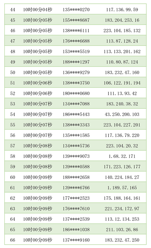 【内含福利】426知识产权狂欢盛典中奖名单揭晓啦！