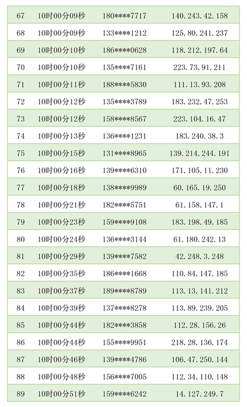 【内含福利】426知识产权狂欢盛典中奖名单揭晓啦！