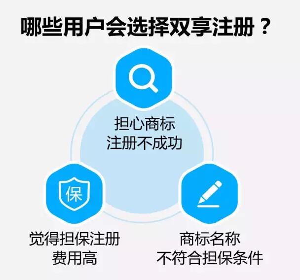 商标双享注册，你值得拥有！