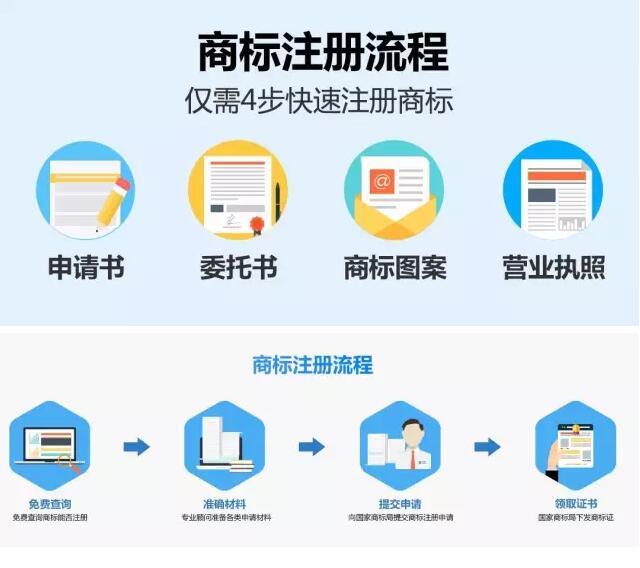 商标双享注册，你值得拥有！