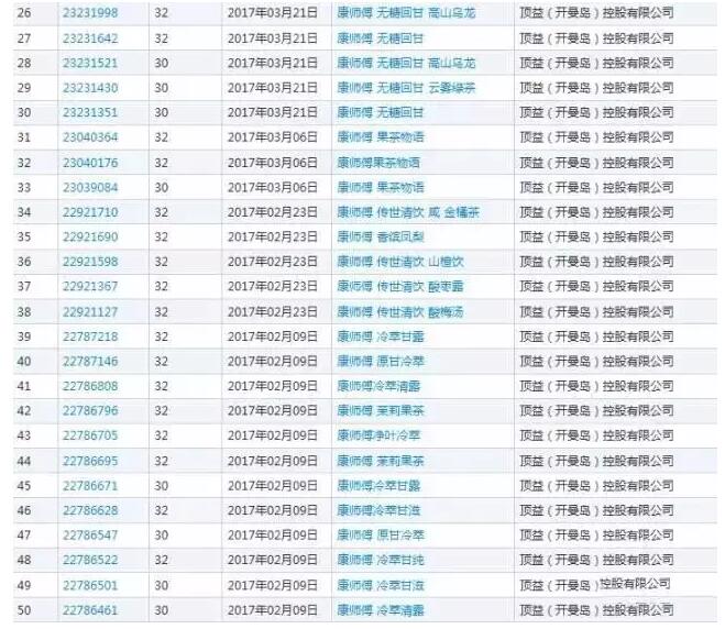 统一方便面退出市场，那其商标该何去何从？