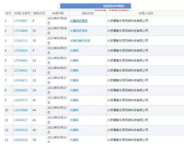 1个商标带来1亿用户，