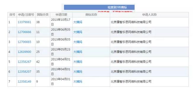 1个商标带来1亿用户，