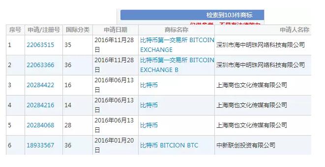 腾讯阿里都在商标布局的区块链，还会如何改变未来？