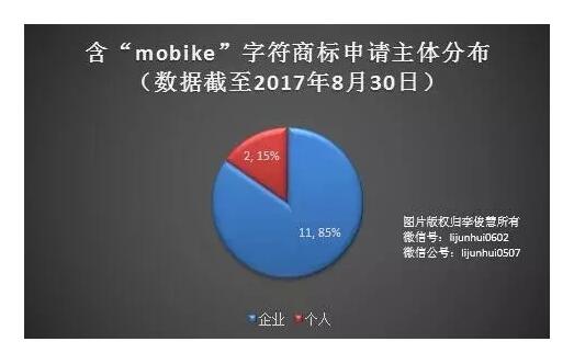 摩拜单车