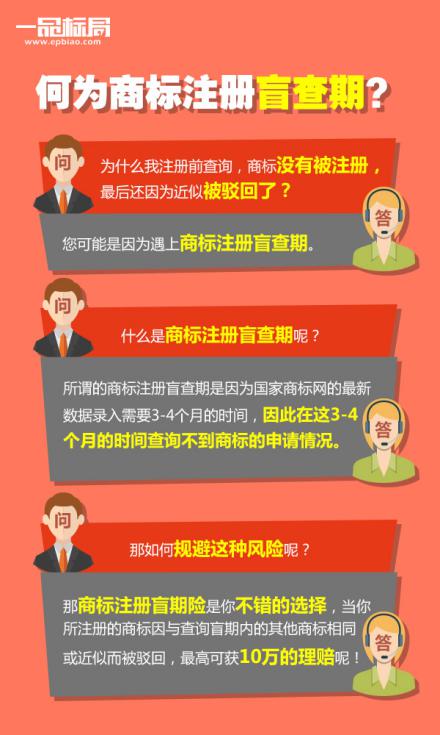 一品标局：对付商标注册查询盲期，您还缺一个保障