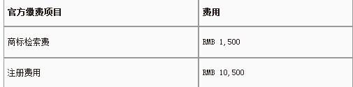 注册法国商标流程