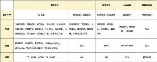 网易云音乐哭了，阿里与腾讯联姻共享音乐版权
