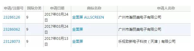 全面屏商标注册成功，乐视可能要向各手机厂收