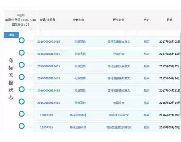 你会因为“百雀羚”而买“百雀林”的鞋吗？