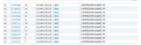 Ofo小黄车被诉商标侵权，遭索赔300万，全球扩张要中停了吗？