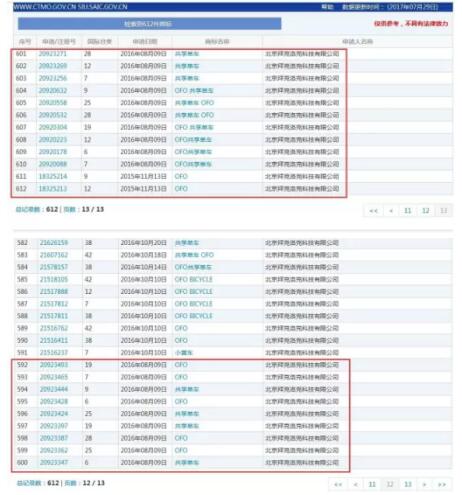Ofo小黄车被诉商标侵权，遭索赔300万，全球扩张要中停了吗？