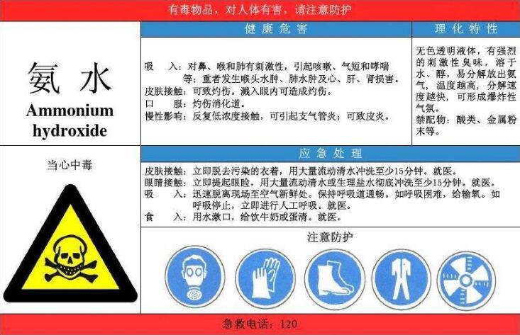 氨水商标属于第几类?