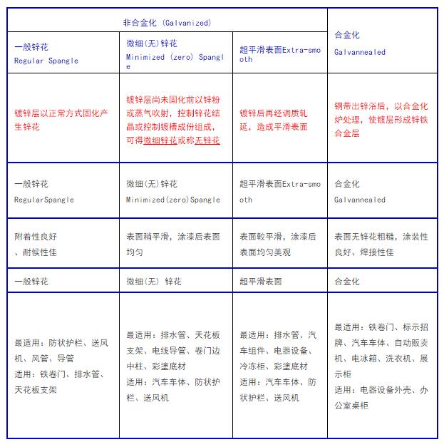 镀锌板属于第几类商标？
