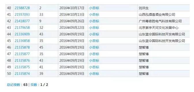 商标名称想破头，那么将网络热词注册商标，行得通吗？