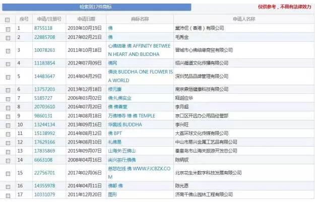 商标名称想破头，那么将网络热词注册商标，行得通吗？