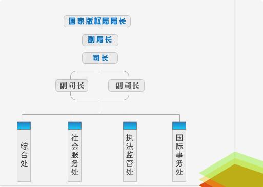 转需扩散！国家版权局电话和地址等详细介绍都在这里了！