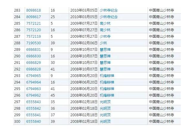 你可能不知道，这枚注册商标竟会伤害佛教徒感情？