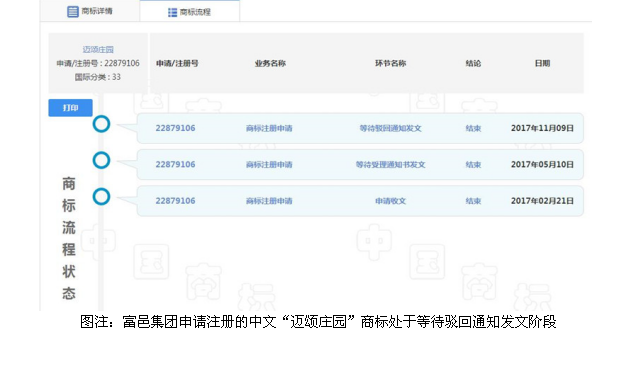 错过奔富 失手禾富 撞脸芬富 舍弃迈颂 丢了富邑……澳洲富邑到底路在何方？
