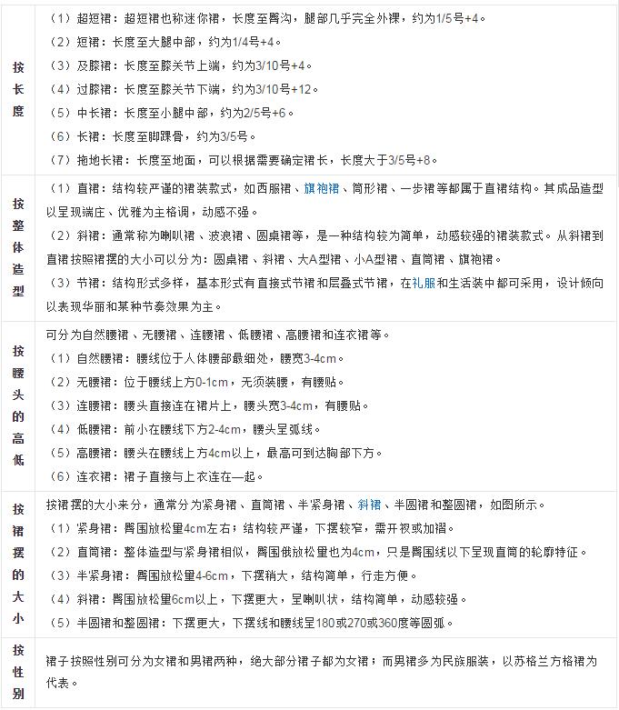 裙子商标注册属于第几类？