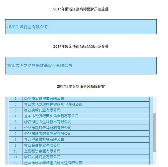 这12个新鲜出炉的金华市著名商标，你认识几个？