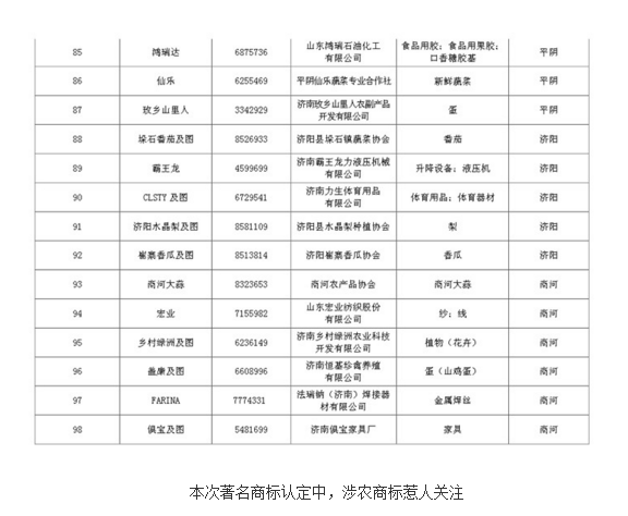“大明湖”成济南市著名商标 涉农商标成“宠儿”