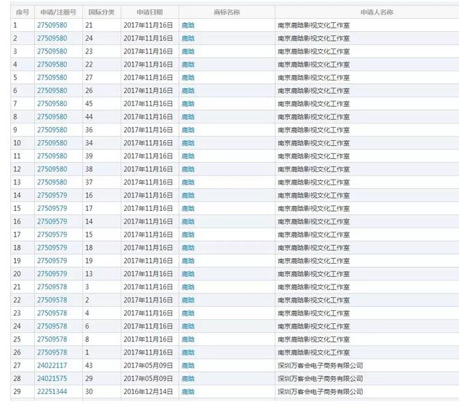 球星梅西又上法庭了！这次是因为注册商标