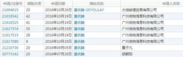 葛优诉“葛优躺”侵权获赔7.5万!注册商标搭便车后果将...