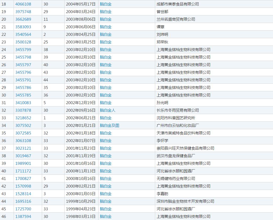 “脑白金”商标申请被驳回，真相是...