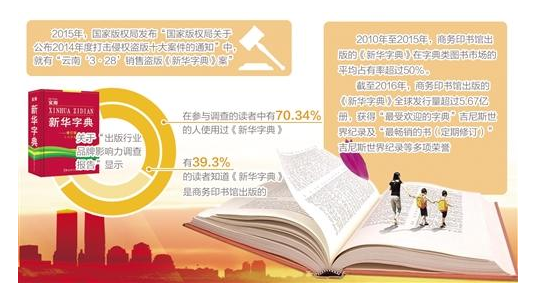 法院裁定新华字典纠纷案落槌 ：未注册驰名商标 